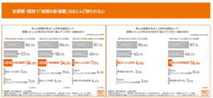 学研ココファンのお葬式「ここりえ」