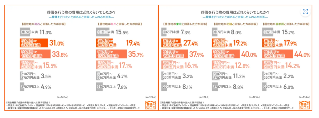 学研ココファンのお葬式｟ここりえ｠